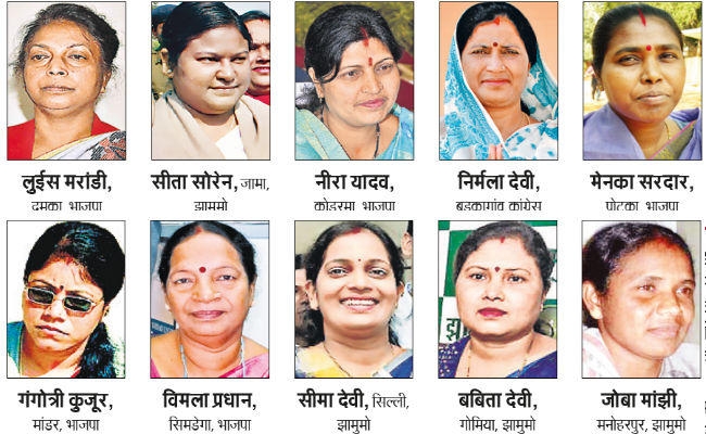 झारखंड गठन के बाद सिर्फ 21 महिलाएं ही पहुंची विधानसभा, महिला वोटरों की संख्या एक करोड़ से अधिक