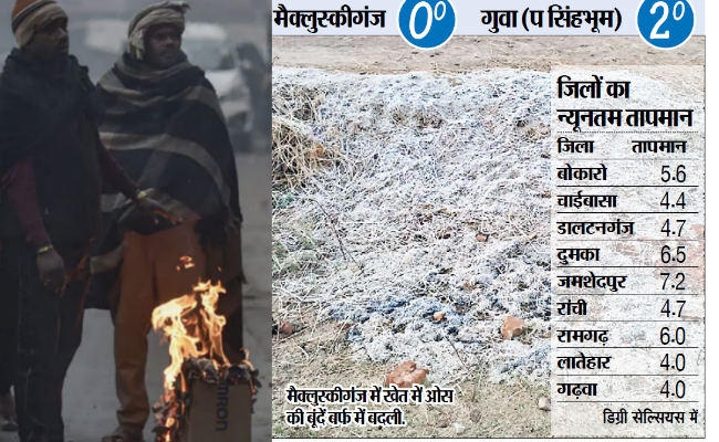 झारखंड शीतलहर की चपेट में दो की मौत, उत्तर भारत ठिठुरा, मैक्लुस्कीगंज का पारा पहुंचा 0 डिग्री