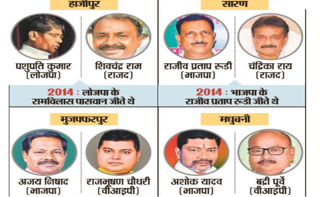 पांचवां चरण : सारण, हाजीपुर, मुजफ्फरपुर मधुबनी, सीतामढ़ी में वोट आज, 82 उम्मीदवारों के भाग्य का फैसला करेंगे मतदाता