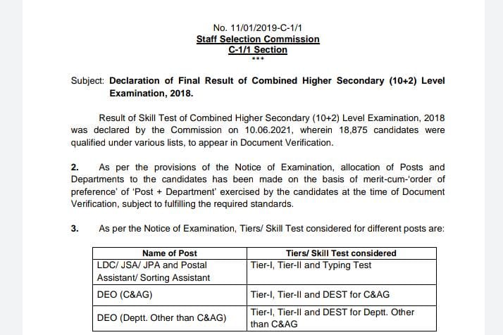SSC CHSL Result: कर्मचारी चयन बोर्ड ने जारी किया साल 2018 का फाइनल परिणाम, 218 अभ्यर्थियों का रिजल्ट रोका