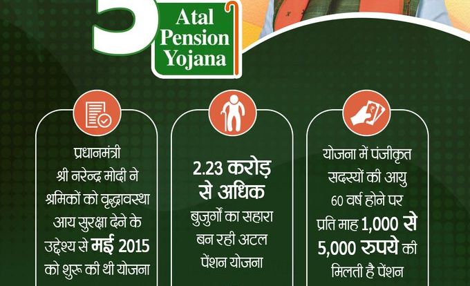 Atal Pension Scheme News : 60 की उम्र के बाद आपको भी मिलेंगे हर महीने 5000 रुपये पेंशन, इस सरकारी योजना में लगा दें पैसा