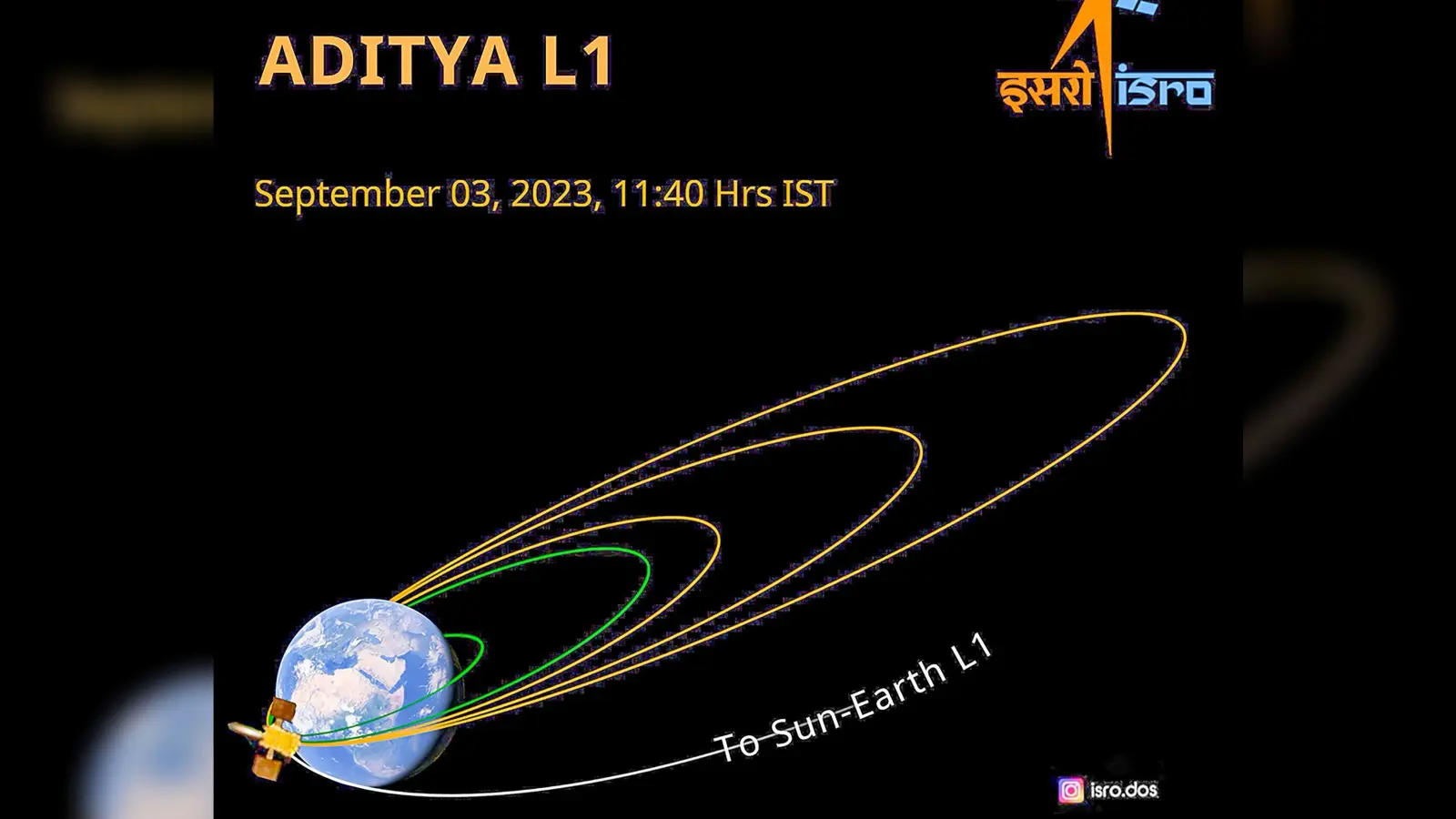 जानें क्या है Aditya L-1, इससे क्या होगा फायदा