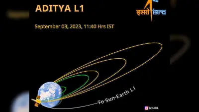 जानें क्या है Aditya L-1, इससे क्या होगा फायदा