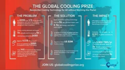 Global Warming से निबटेगी सरकार की Global Cooling पहल, जानें…