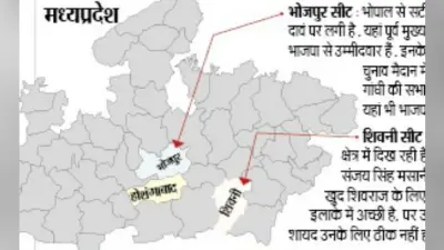 मध्यप्रदेश विधानसभा चुनाव: भाजपा ने टिकट काटा, तो कांग्रेस के टिकट पर खड़े होकर उड़ा दी विस अध्यक्ष की नींद