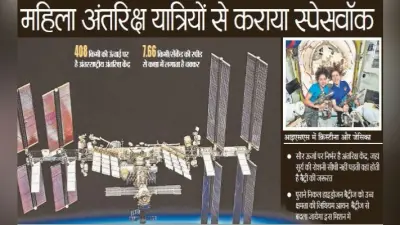 यूएस ने रचा इतिहास, महिला अंतरिक्ष यात्रियों से कराया स्पेसवॉक