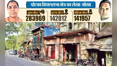 पहली महिला MLA मेनका सरदार, जेल से चुनाव जीत गये थे अमूल्यो सरदार, जानें पोटका विस क्षेत्र के बारे में