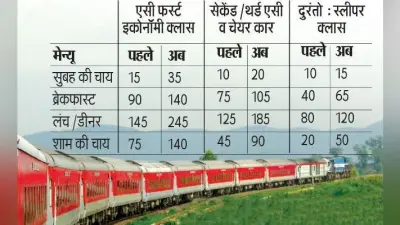 रेलवे के सफर में चाय की चुस्की से लेकर भोजन तक होगा महंगा