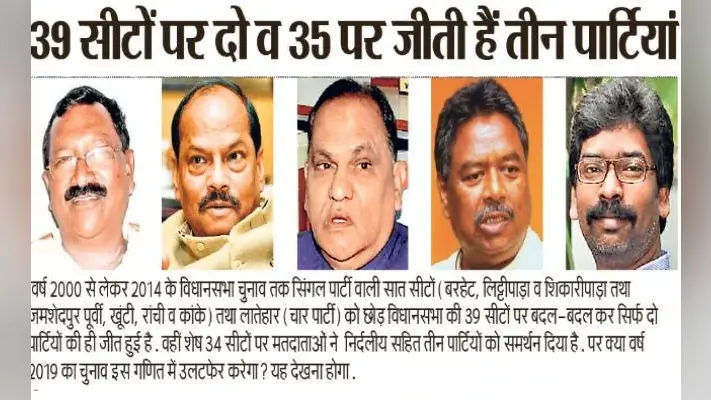 झारखंड विधानसभा चुनाव 2019 : कुल 81 सीटों में से सात पर एक और 39 पर जीतते रहे हैं दो पार्टी के प्रत्याशी