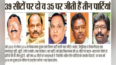 झारखंड विधानसभा चुनाव 2019 : कुल 81 सीटों में से सात पर एक और 39 पर जीतते रहे हैं दो पार्टी के प्रत्याशी
