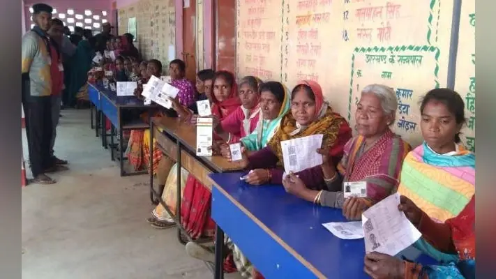 सिसई विधानसभा : मतदान करने में महिला वोटर आगे, पुरुष 1.39 प्रतिशत पीछे