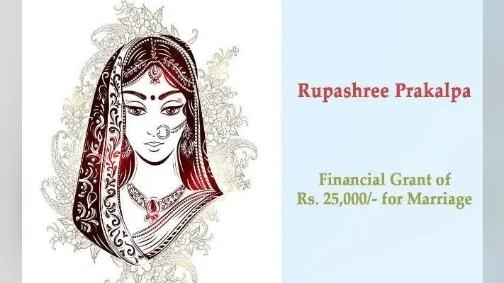 रूपश्री योजना के तहत विवाहित महिलाओं को कुंवारी दिखा कर किया गबन