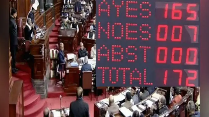 #ReservationBill : गरीब सवर्णों को 10 प्रतिशत आरक्षण पर संसद की मुहर, ऐतिहासिक विधेयक राज्यसभा से पारित