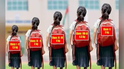 मेघालय सरकार ने तय किया स्कूली बस्तों का वजन