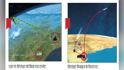 जानें मिशन शक्ति के बारे सबकुछ जो आप जानना चाहते हैं, कैसे हमारी अंतरिक्ष सीमा में घुसे दुश्मनों के सैटेलाइट का बच पाना मुश्किल