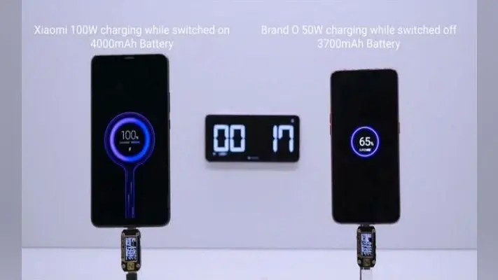 Xiaomi बना रहा दुनिया का सबसे फास्ट चार्जर, 17 मिनट में फुल चार्ज होगी 4000mAh की बैटरी