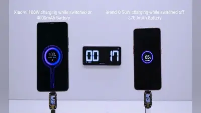 Xiaomi बना रहा दुनिया का सबसे फास्ट चार्जर, 17 मिनट में फुल चार्ज होगी 4000mAh की बैटरी