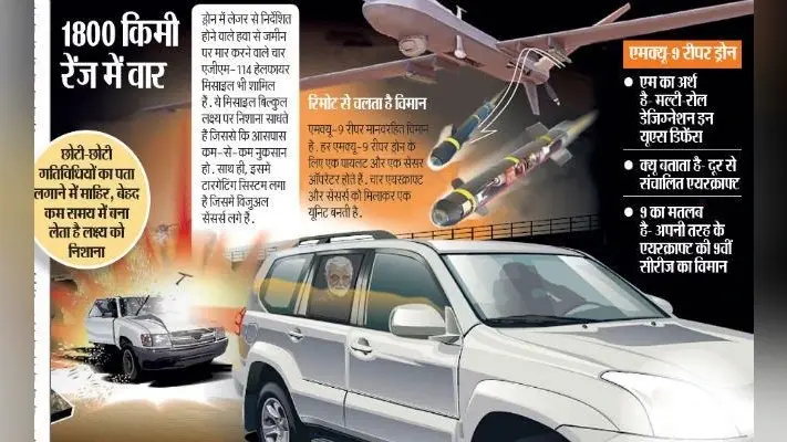 कुत्ते की तरह अपने दुश्मनों को सूंघता हुआ पहुंचता है रॉकेट, अमेरिकी ब्रह्मास्त्र से मारे गये सुलेमानी की स्पीड थी 368 किमी