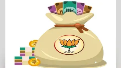कांग्रेस की चार गुना बढ़ी आमदनी, भाजपा की दोगुने से भी कम