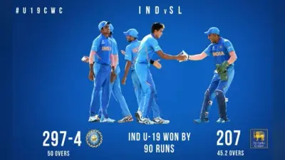 अंडर-19 वर्ल्ड कपः भारत की शानदार शुरुआत, पहले मैच में श्रीलंका को 90 रन से हराया