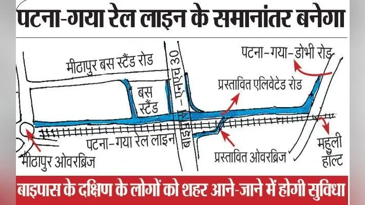 मीठापुर-महुली एलिवेटेड फोरलेन सड़क को मंजूरी, अब पटना का ट्रैफिक पकड़ेगा रफ्तार