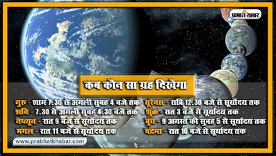 Khagoleey Ghatana 2020: आज रात में एक साथ दिखेगा चंद्र, मंगल, बुध सहित सौर परिवार के 8 ग्रह, शाम साढ़े सात बजे से दिखने लगेंगे गुरु और शनि