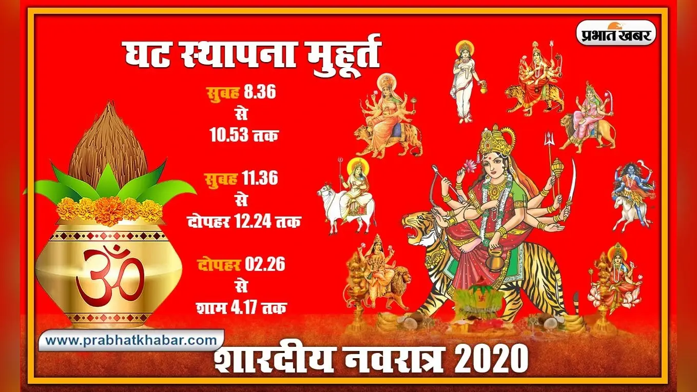 Aaj Ka Panchang : शुभ मुहूर्त में करें कलश स्थापना, जानें आज के पंचांग में शुभ मुहूर्त और अशुभ समय