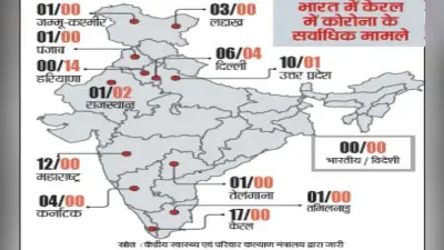 भारत में 74 लोगों को कोरोना, 15 अप्रैल तक विदेशियों की इंट्री बैन, सभी वीजा रद्द