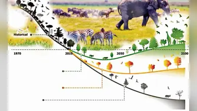 Living Planet Report 2020 : संकट में है जीवों का अस्तित्व, पांच दशक में 68 प्रतिशत जैव-विविधता नष्ट