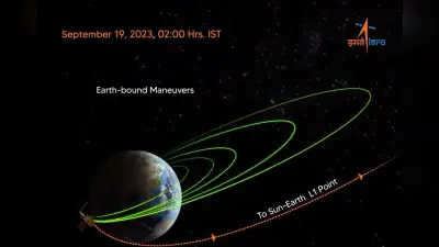 आदित्य-एल1 की पृथ्वी की कक्षा से संबंधित चौथी प्रक्रिया सफलतापूर्वक पूरी, इसरो ने दी ये जानकारी