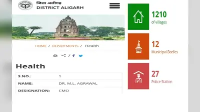 Aligarh News: अलीगढ़ की सरकारी वेबसाइट को अपडेट का इंतजार, बदले कई अधिकारी, नहीं बदला पुराना डेटा