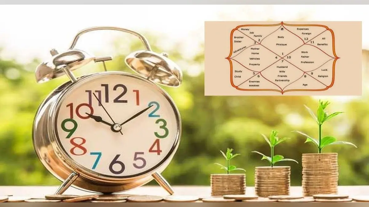 Kundali Analysis: जानें क्या आपकी जन्म कुंडली में है धनवान होने के योग, लक्ष्मी प्राप्ती के लिए करें ये काम