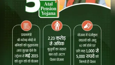Atal Pension Scheme News : 60 की उम्र के बाद आपको भी मिलेंगे हर महीने 5000 रुपये पेंशन, इस सरकारी योजना में लगा दें पैसा