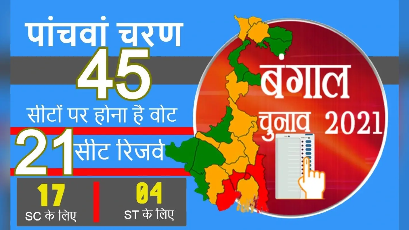 बंगाल चुनाव 2021 का पांचवां चरण: 45 में से 21 सीटें आरक्षित, जानें, एससी-एसटी के लिए रिजर्व कितनी सीटों पर किस पार्टी का कब्जा