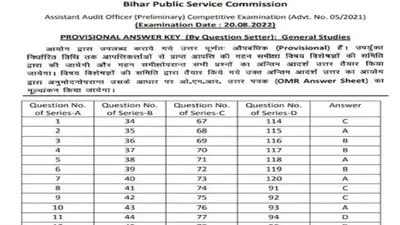पदभार संभालते ही BPSC चेयरमैन ने की घोषणा, 64वीं का साक्षात्कार और 65वीं की मुख्य परीक्षा अक्तूबर में
