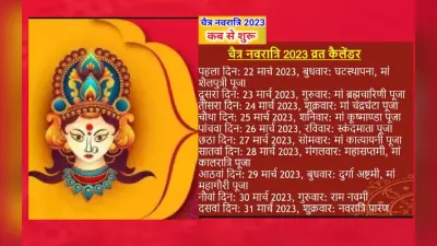 Chaitra Navratri 2023 कलश स्थापना शुभ मुहूर्त, पूजा विधि, अष्टमी, नवमी डेट