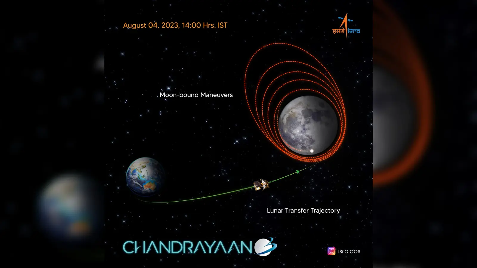 Chandrayaan-3 Updates : लॉन्चिंग के बाद अब किस हाल में है चंद्रयान-3, जानें इसरो ने क्या बताया