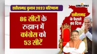 Chhattisgarh Election Results 2023: छत्तीसगढ़ में कांग्रेस की हार, बनेगी भाजपा सरकार, भूपेश बघेल का इस्तीफा