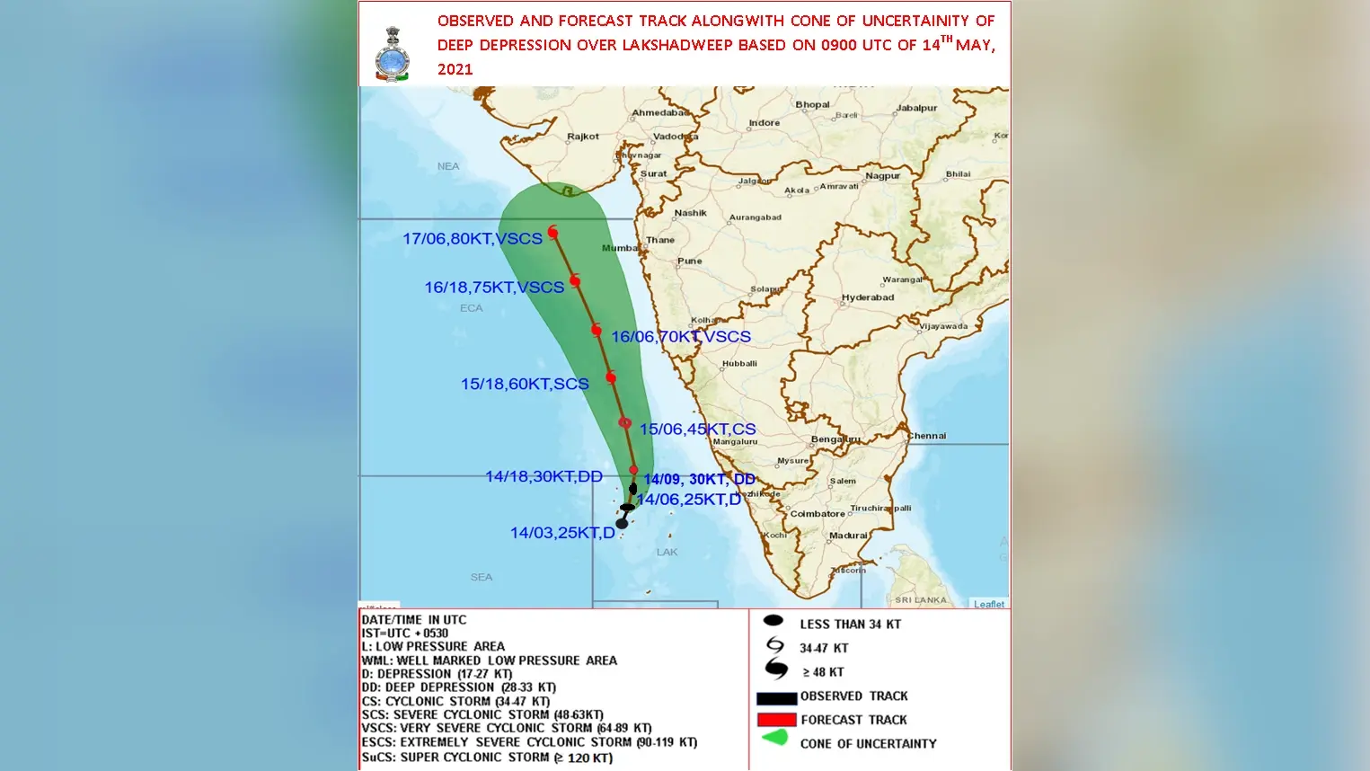 मौसम विभाग की चेतावनी : केरल में रेड अलर्ट, 308 लोगों को सुरक्षित स्थान पर पहुंचाया गया, अरब सागर में डीप डिप्रेशन