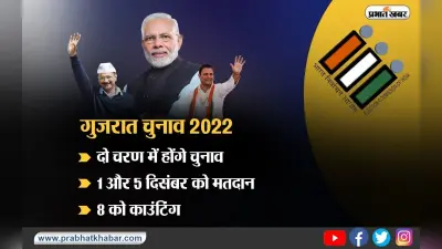 Live: दो चरण में होंगे गुजरात विधानसभा चुनाव, 1 और 5 दिसंबर को मतदान, 8 को नतीजे