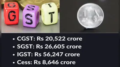 GST कलेक्शन अगस्त में लगातार दूसरे महीने 1 लाख करोड़ रुपये के पार, एसजीएसटी से सबसे अधिक रकम वसूली