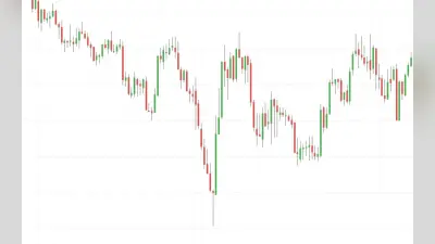 Option Trade: बैंक निफ्टी चार्ट में यह पैटर्न देता है मोटी कमाई, रॉकेट की रफ्तार से बढ़ता है प्रिमियम