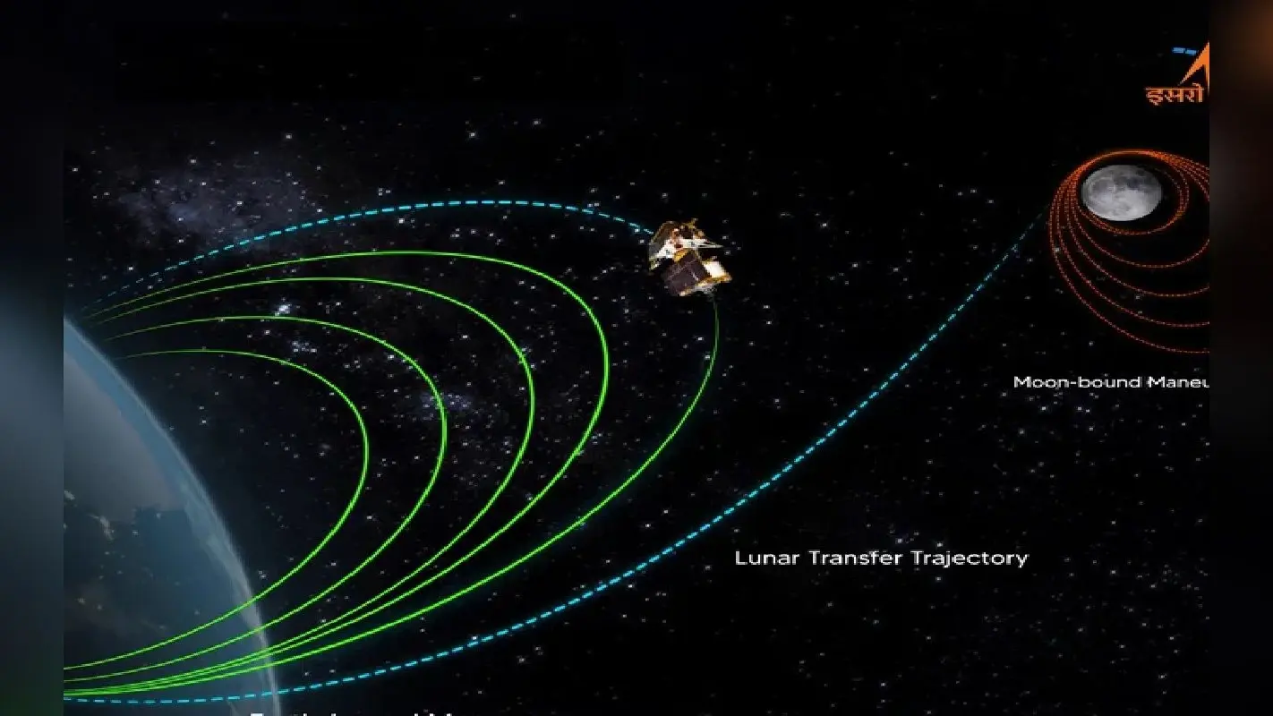 ISRO: इस साल स्पेस में मानव भेज सकता है इसरो, अंतरिक्ष क्षेत्र के लिए उपलब्धियों भरा रहा साल 2022