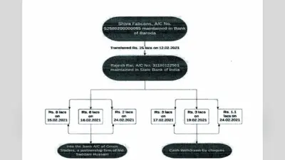चेशायर होम रोड जमीन मामला: प्रेम प्रकाश के करीबी भार्गव ने 1.87 करोड़ के बदले राजेश को दिये सिर्फ 25 लाख
