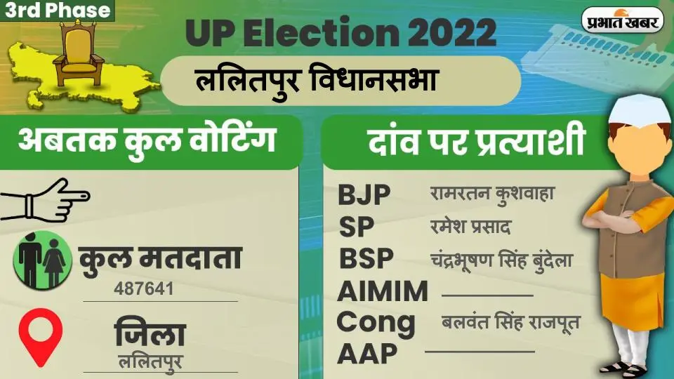 UP: ललितपुर में भारी ओलावृष्टि, फसलों को नुकसान, CM ने लिया संज्ञान, प्रभावित किसानों को मिलेगा 4 लाख रुपए