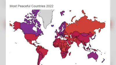Most Peaceful Countries 2022 की लिस्ट में आइसलैंड लगातार 15वीं बार टॉप पर, जानें कारण, लिस्ट देखें