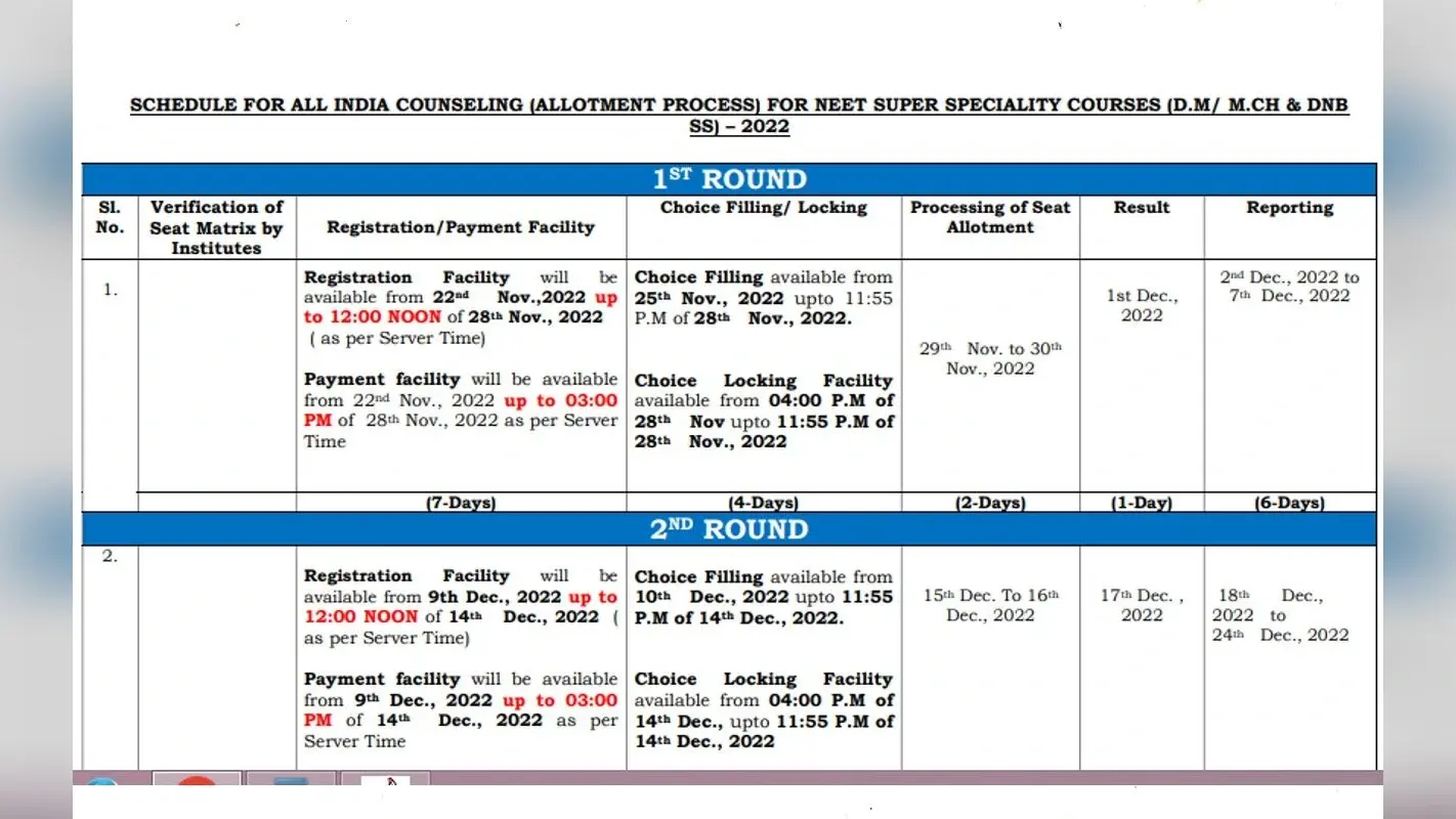 NEET SS Counselling 2022 राउंड 1 च्वाइस फिलिंग आज से mcc.nic.in पर शुरू, यहां है डायरेक्ट लिंक