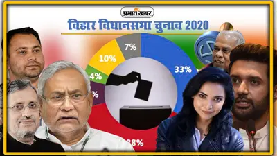 Bihar Election 2020: मधेपुरा में आज थम जाएगा चुनाव के प्रचार का शाेर, जानें हर विधानसभा के निर्वाची पदाधिकारियों का संपर्क नंबर…