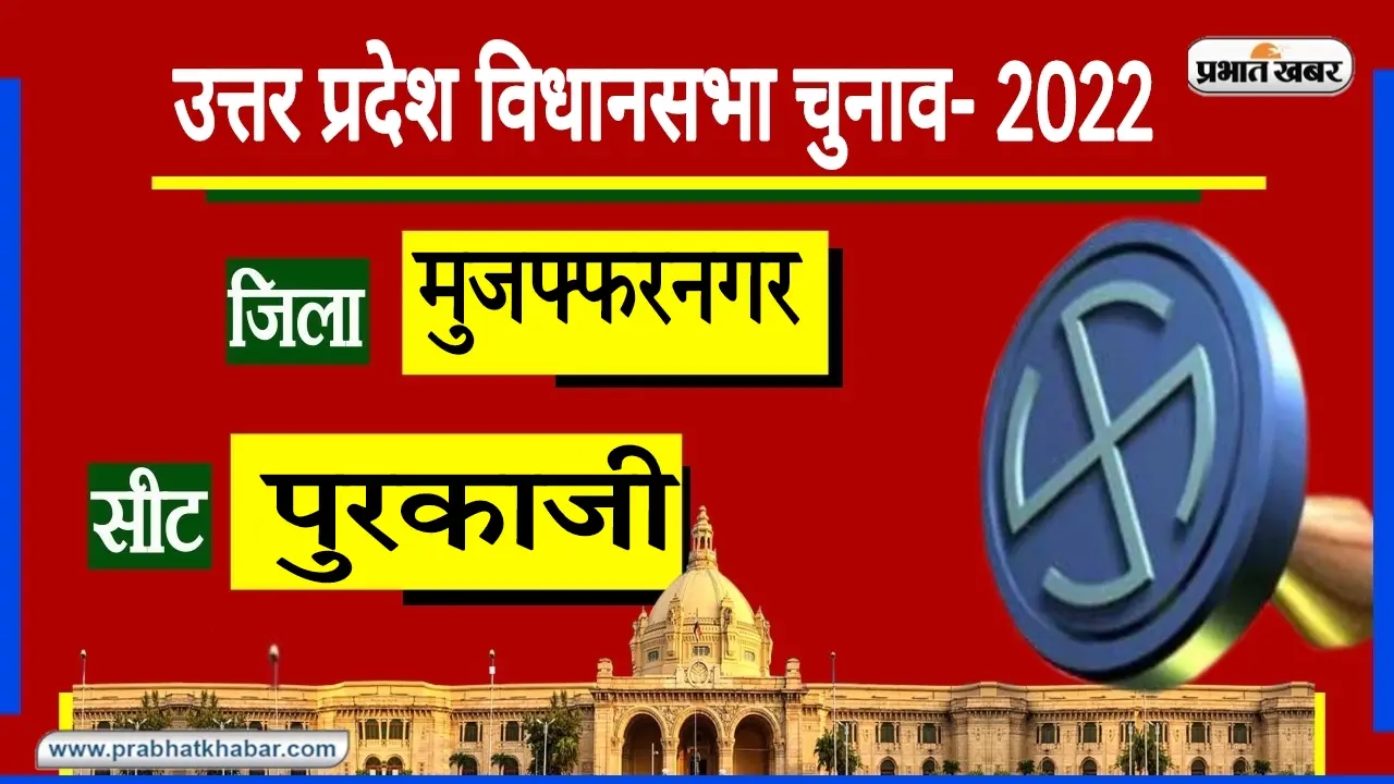 UP Chunav 2022: मुजफ्फरनगर की पुरकाजी सीट पर दंगों का दिखेगा असर? इस बार बदला है सियासी समर