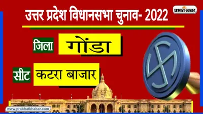 Gonda Sadar Assembly Chunav: 1993 के बाद 2017 में मिली जीत, क्या बरकरार रह पाएगा बीजेपी का कब्जा?